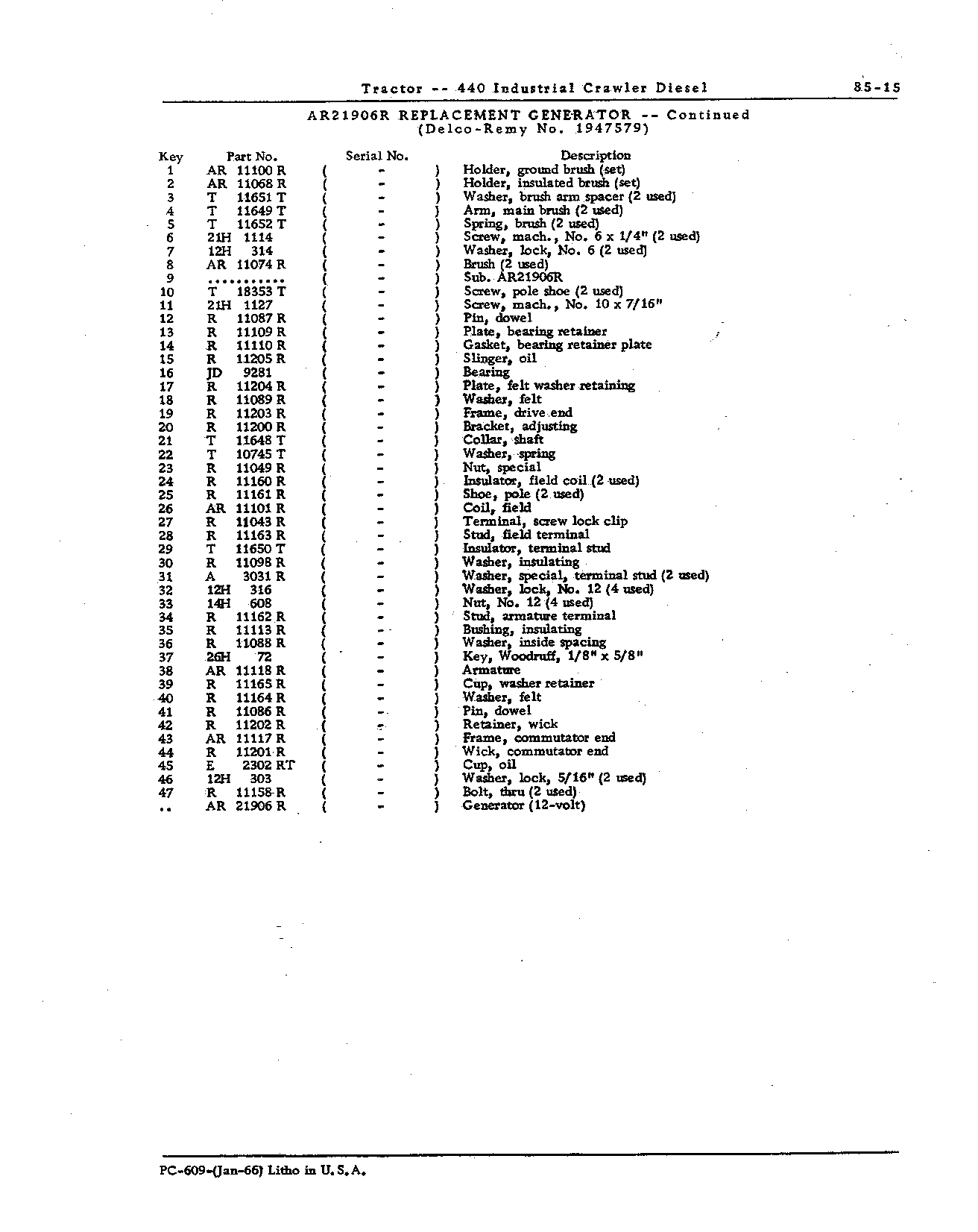 Electrical Equipment (Continued)