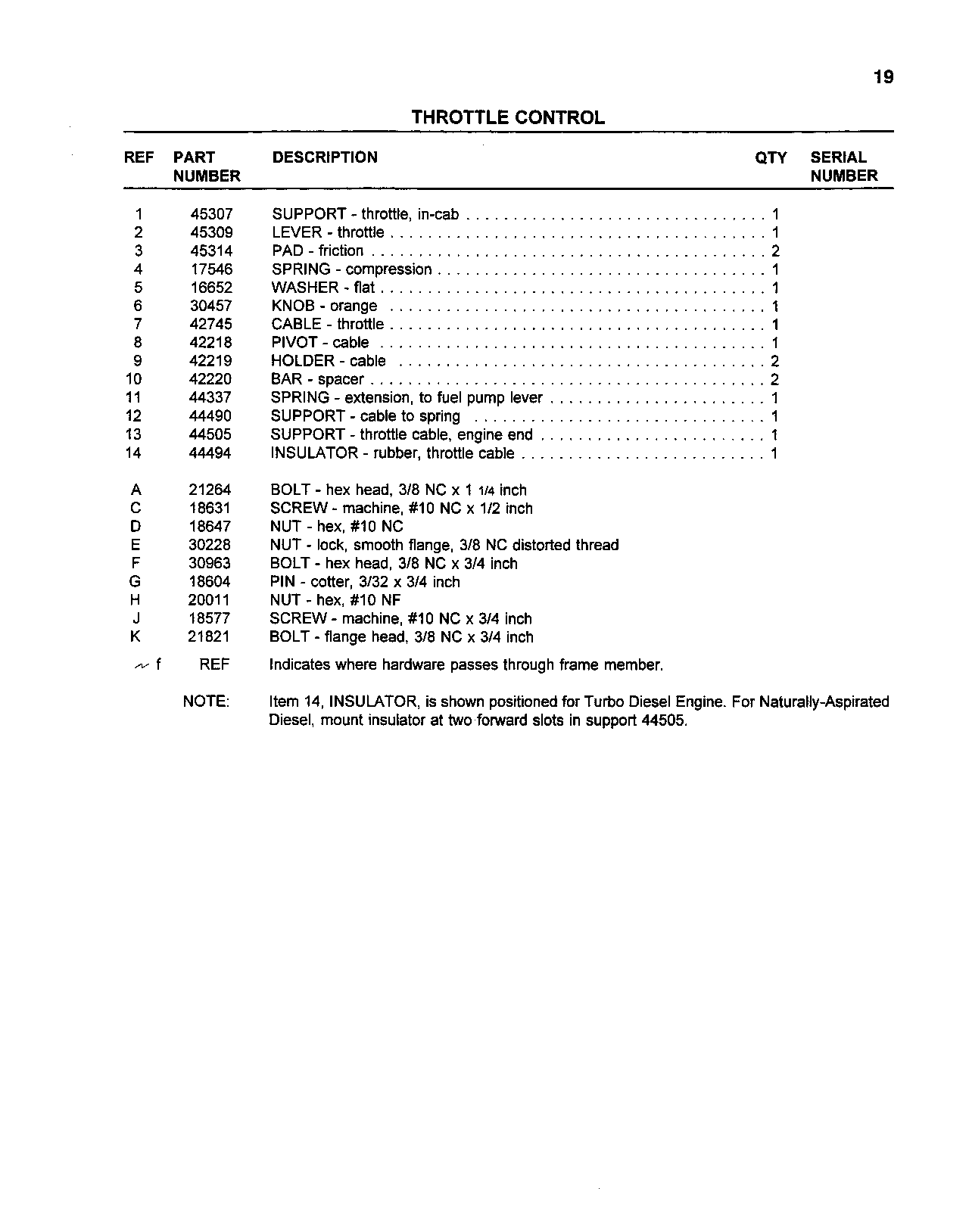 Throttle Control