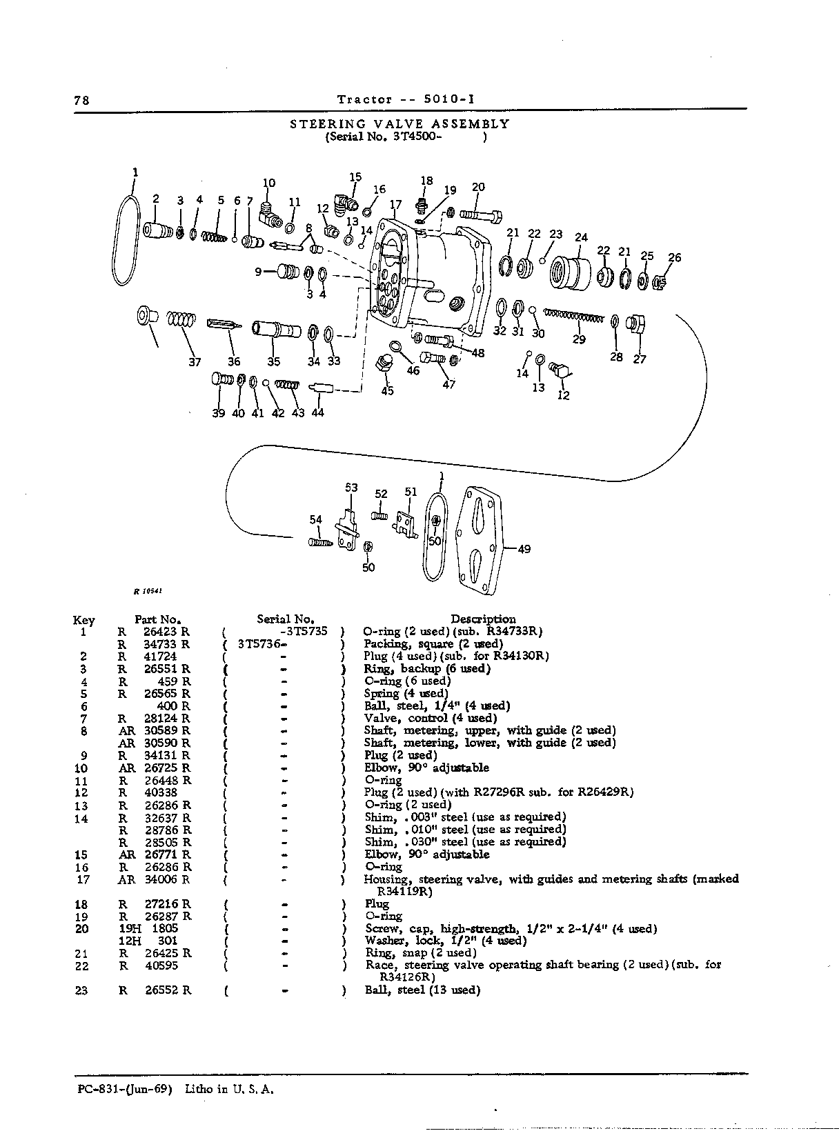 Steering (Continued)