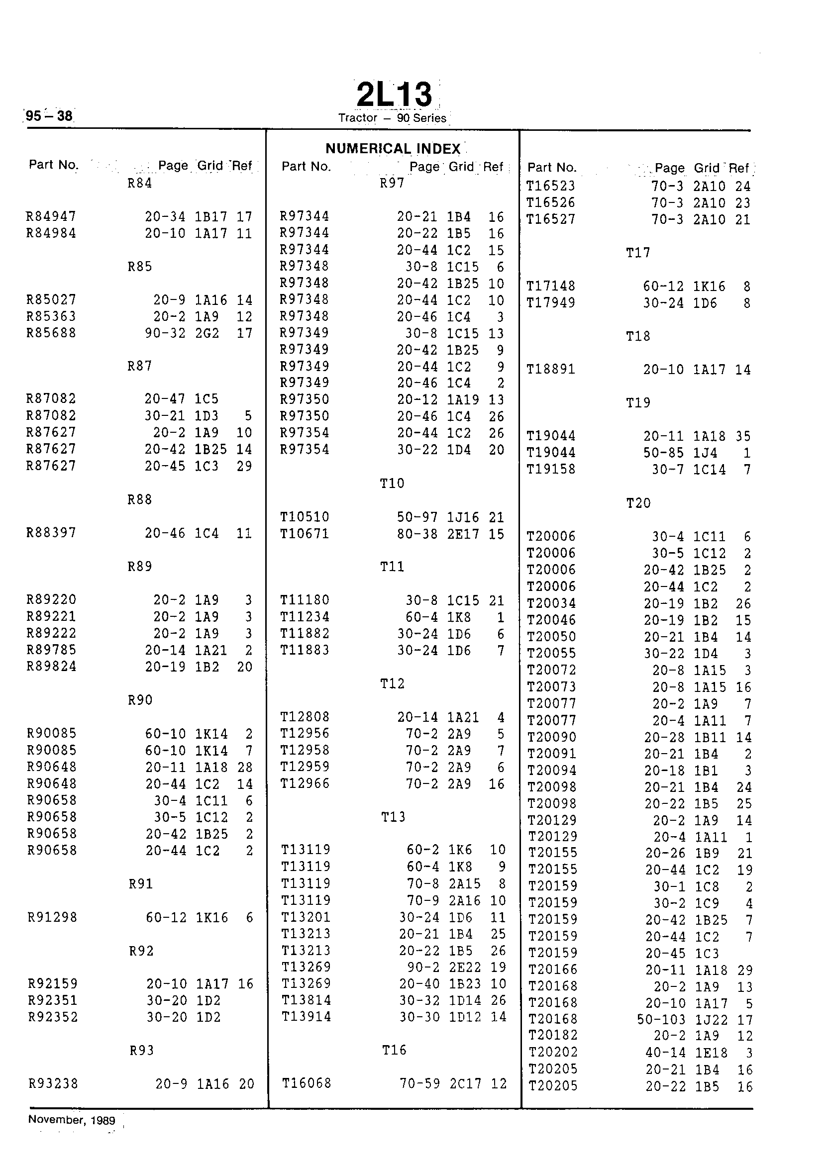 Numerical Index (Continued)