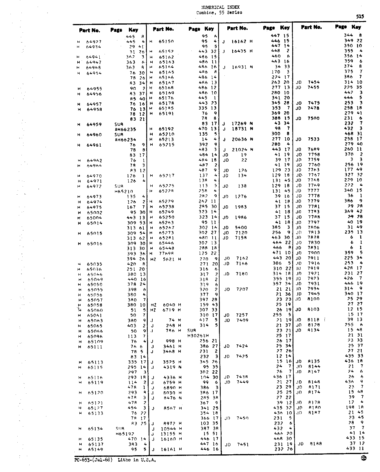 Numerical Index (Continued)
