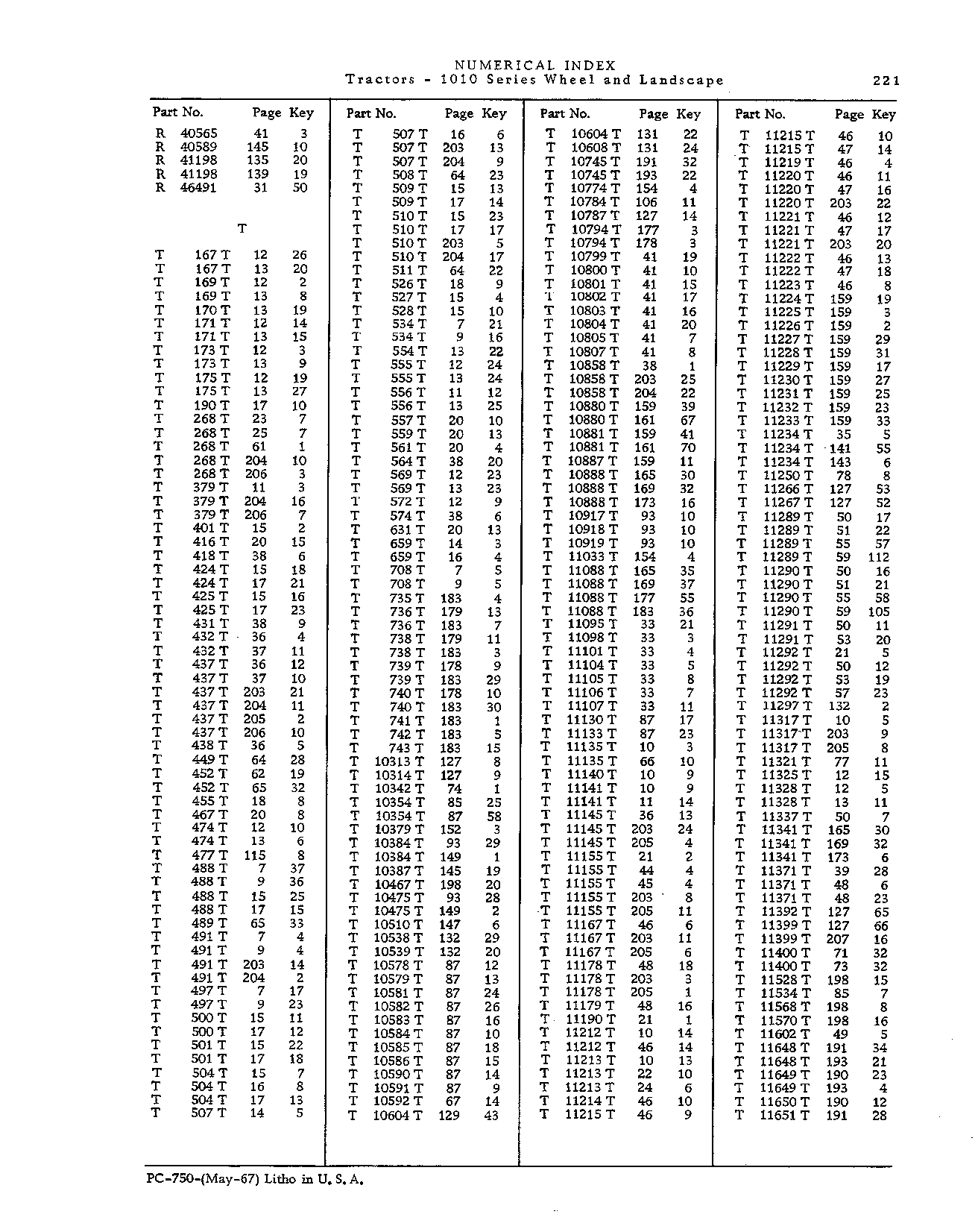 Numerical Index (Continued)