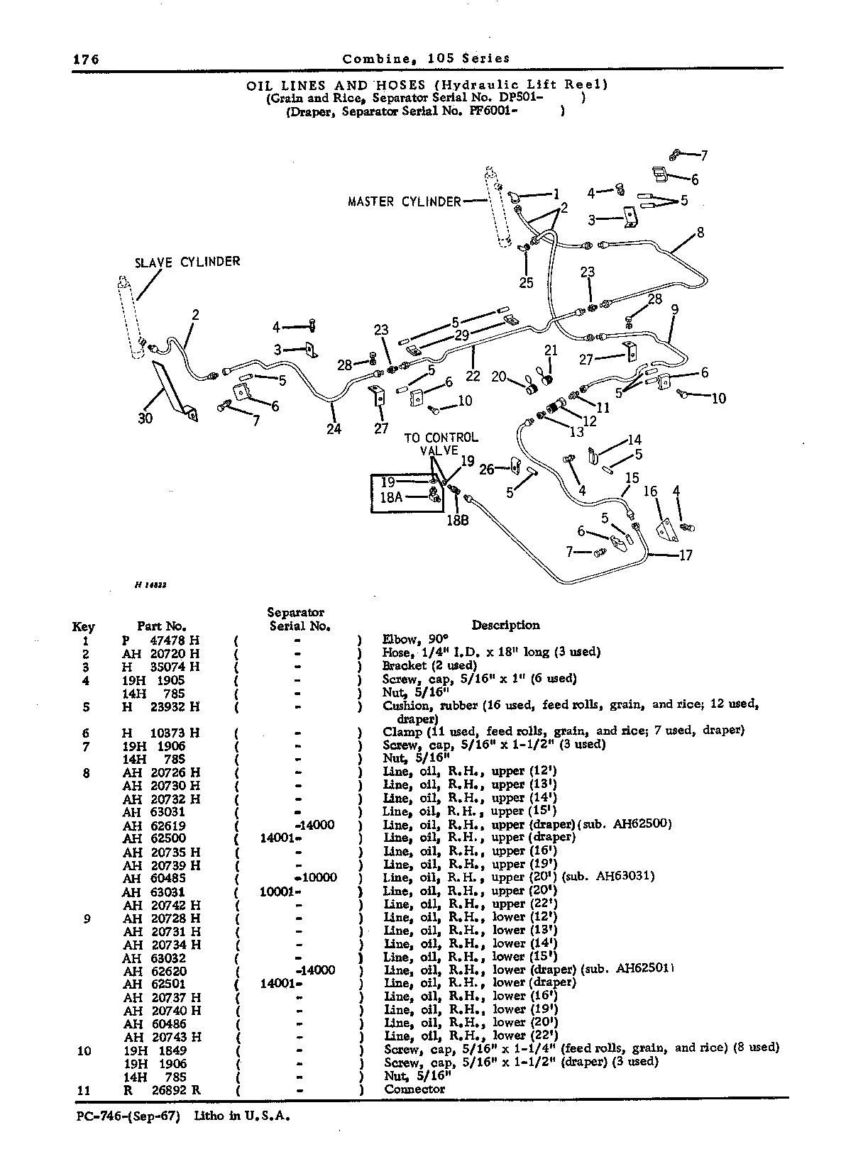 Lift Reel Hydraulics (Continued)