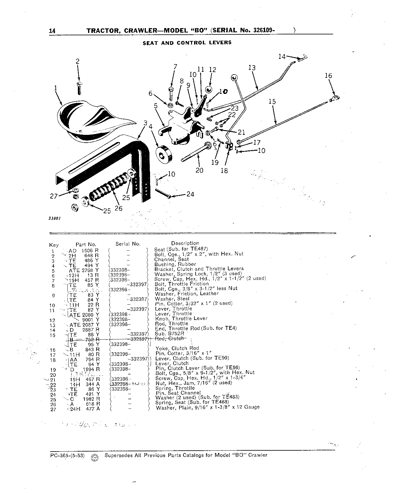 Seat and Control Levers