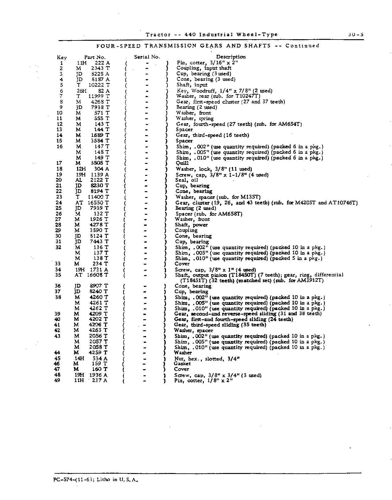 Transmission, Differential, Powershaft, and Belt Pulley (Continued)