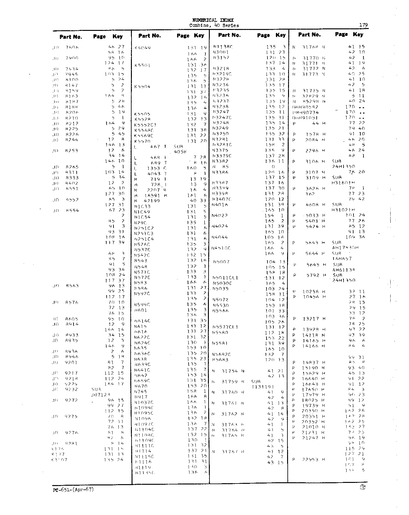 Numerical Index (Continued)