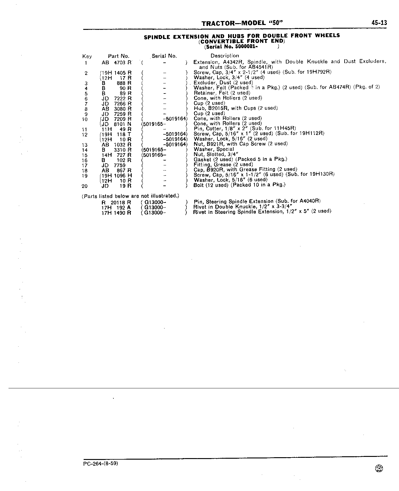 Section 45 - Steering Mechanism, Front End Equipment, and Rear Wheels (Continued)