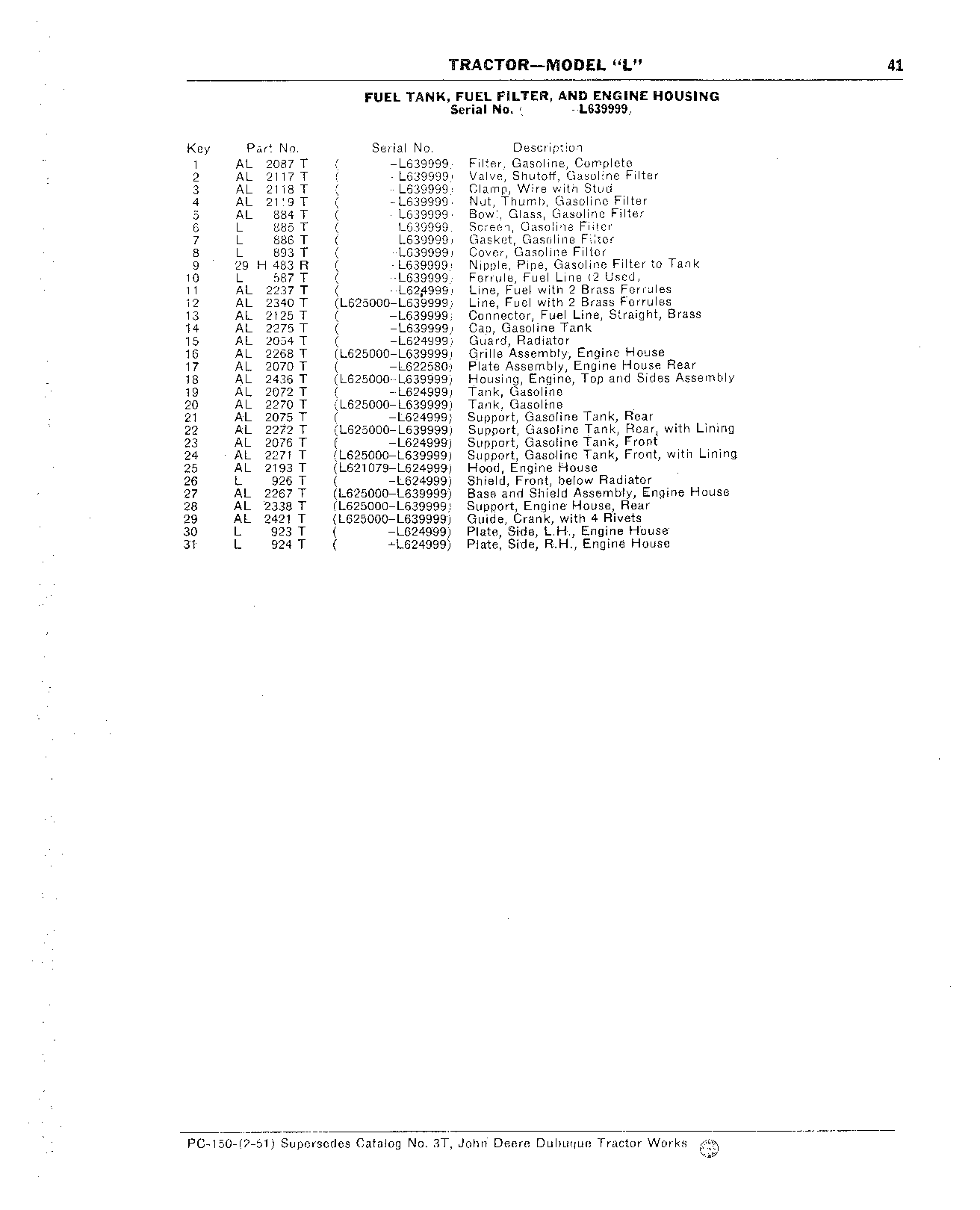 Cap, Gasoline (Continued)