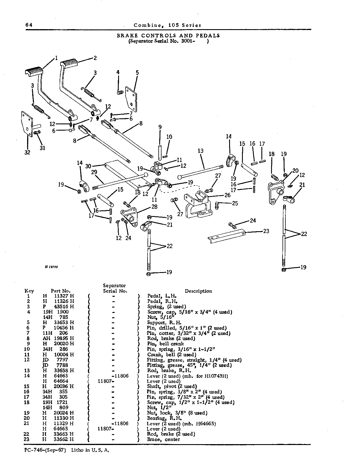 Operator's Platform, Ladder, and Controls (Continued)