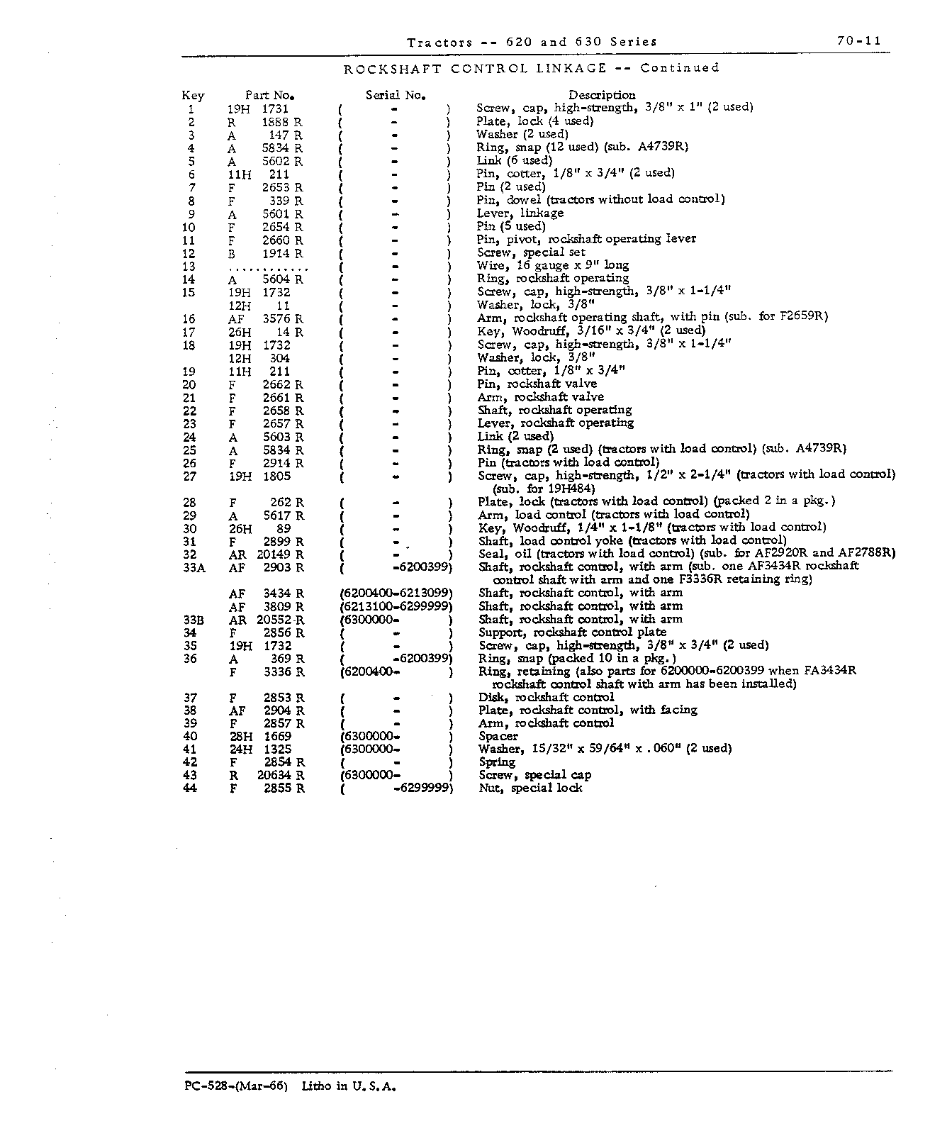 Rockshaft control linkage (Continued)