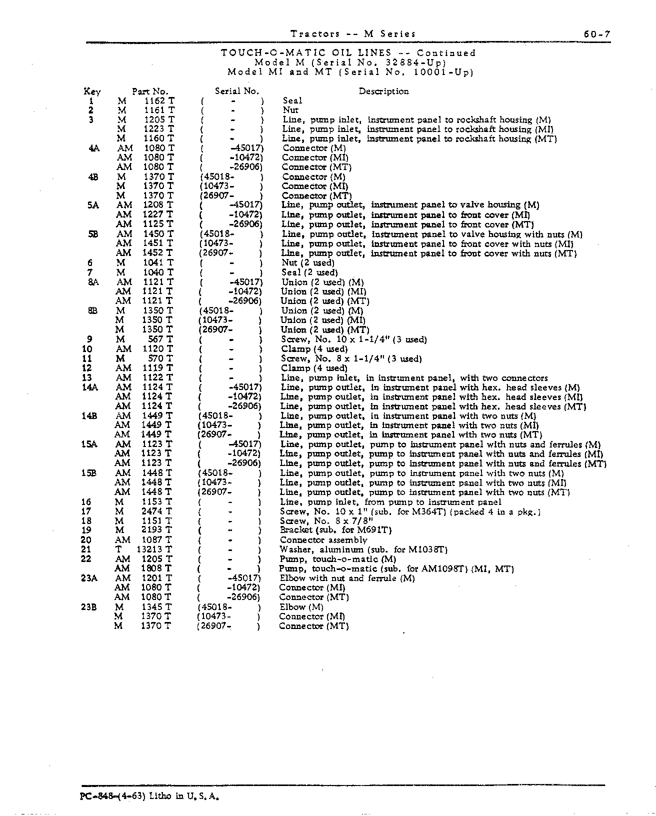 Hydraulic System (Continued)