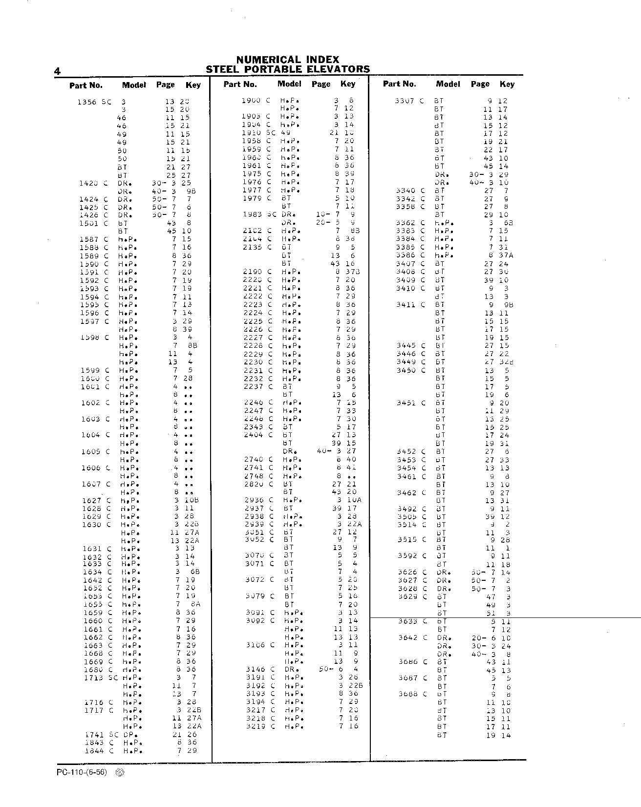 Numerical Index (Continued)