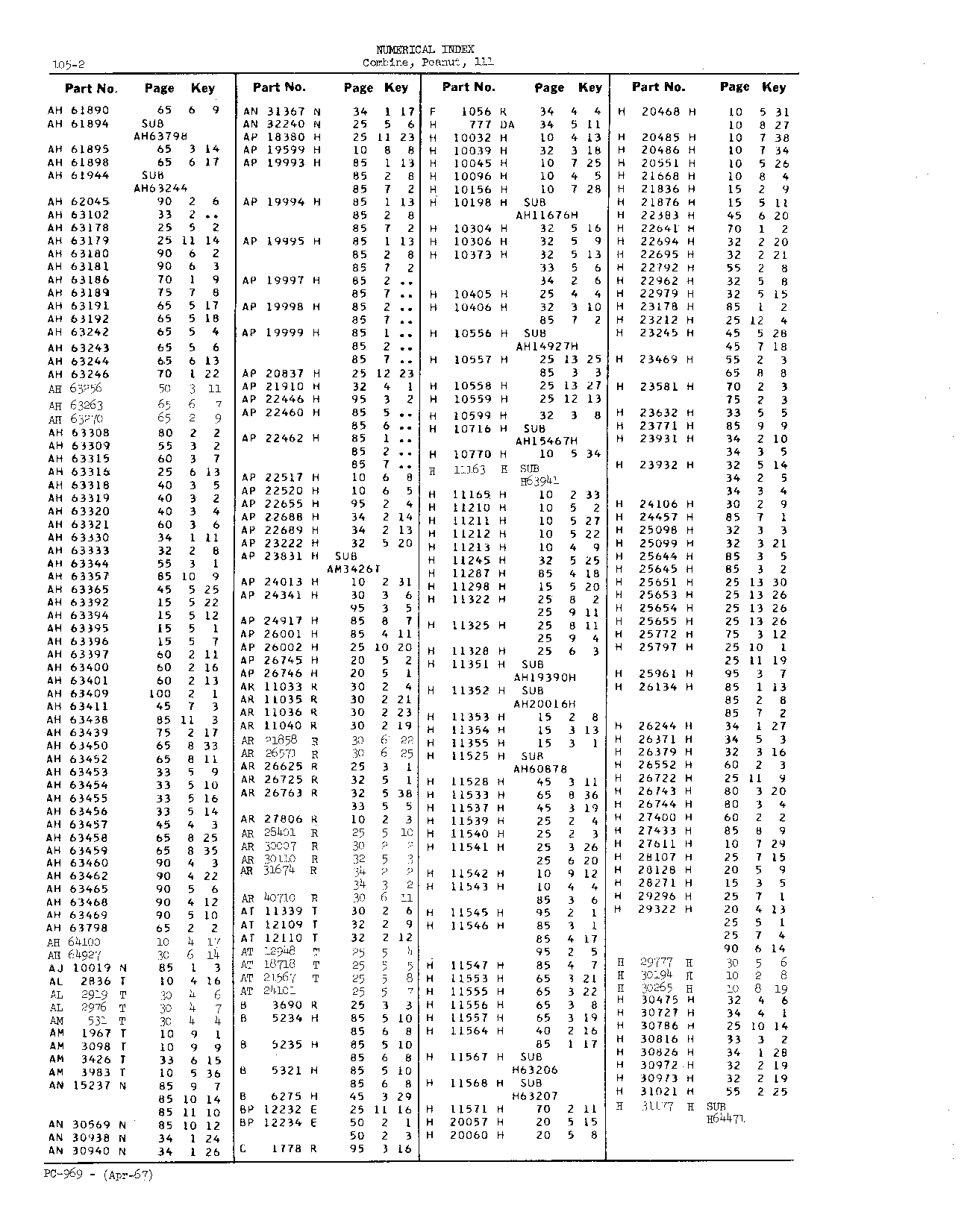 Numerical index (Continued)