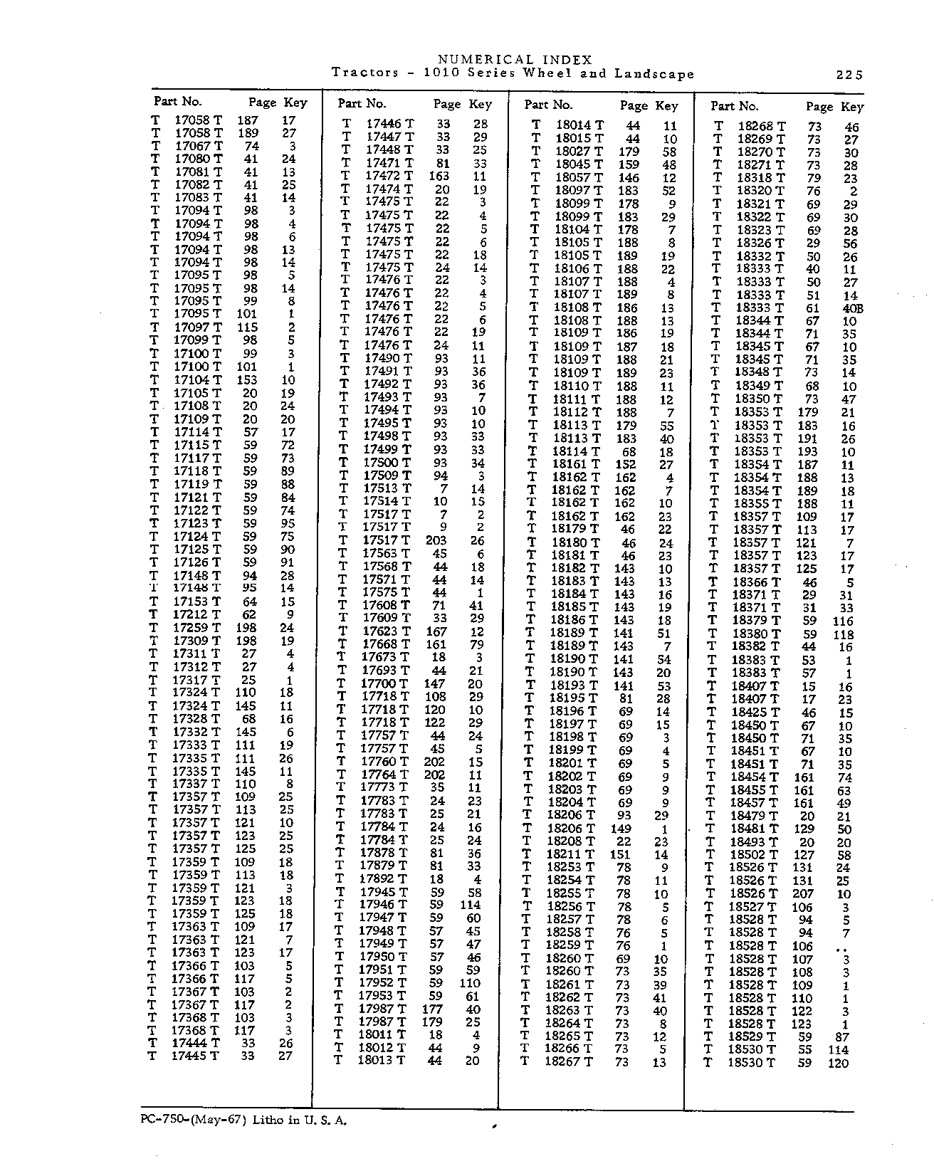 Numerical Index (Continued)