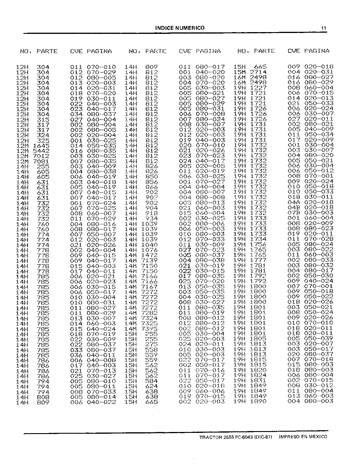 Tablero de Instrumentos (Continued)