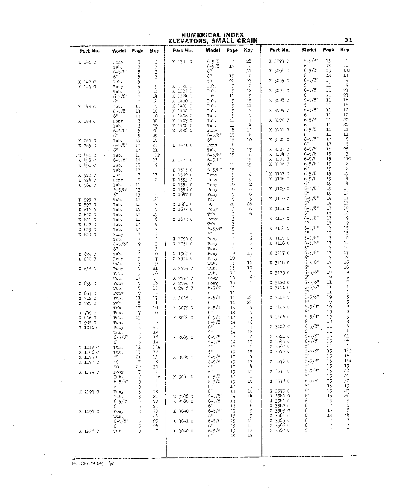 Numerical Index (Continued)