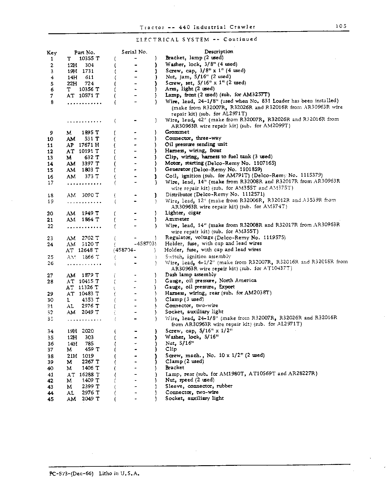 Electrical Equipment (Continued)
