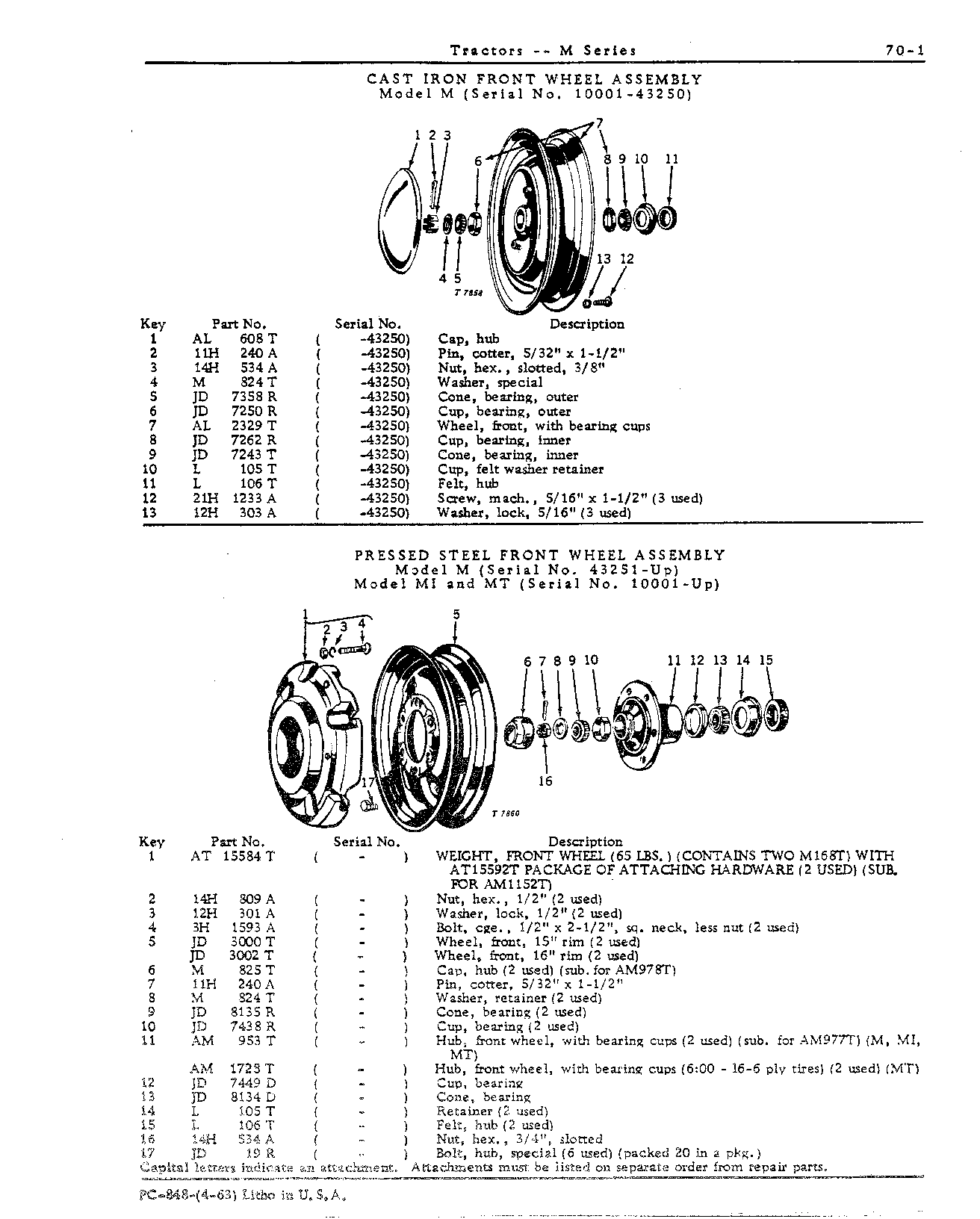 Front Wheels and Axles