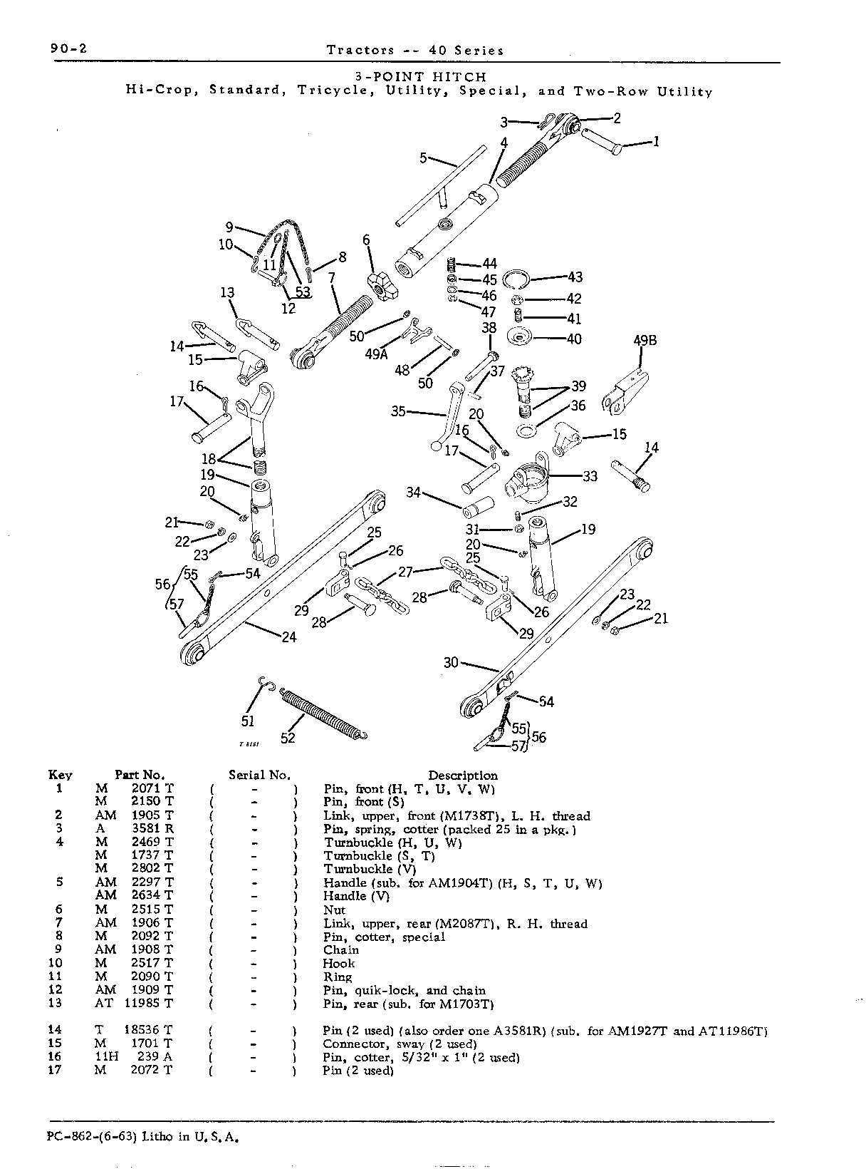 Hitch, 3-point (H, S, T, U, V, W)
