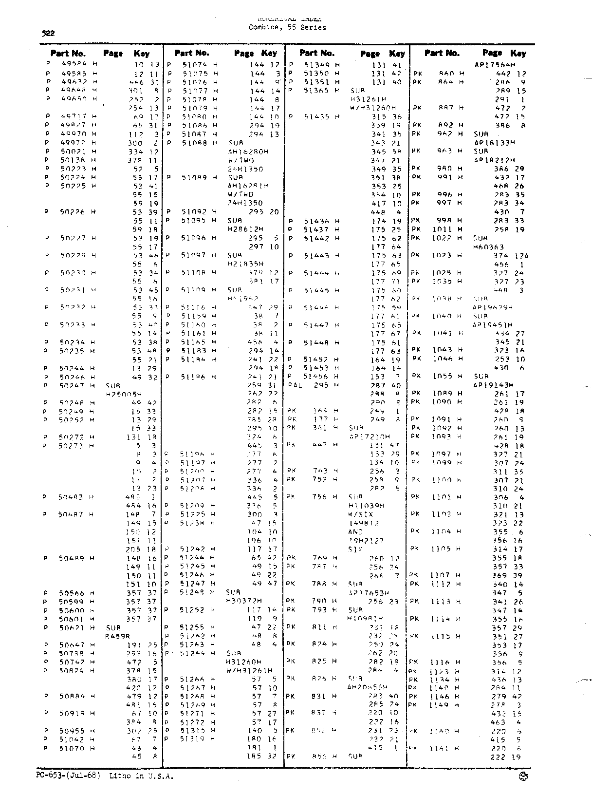 Numerical Index (Continued)