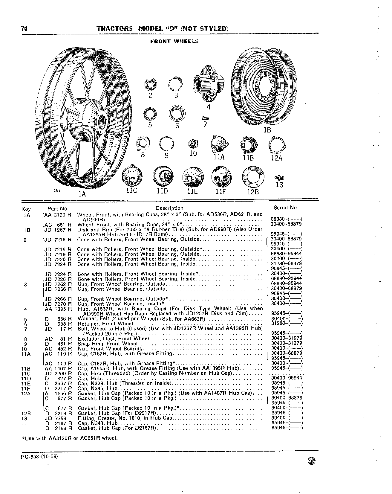Wheels, Front