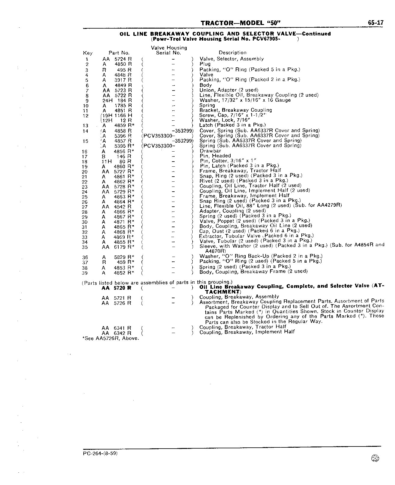 Section 65 - Hydraulic Mechanism (Continued)