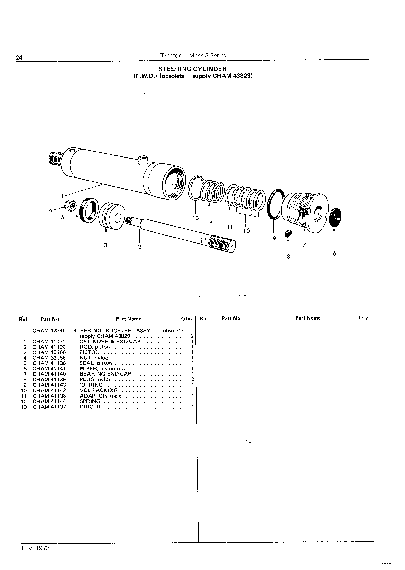 Steering Cylinders (F.W.D.)