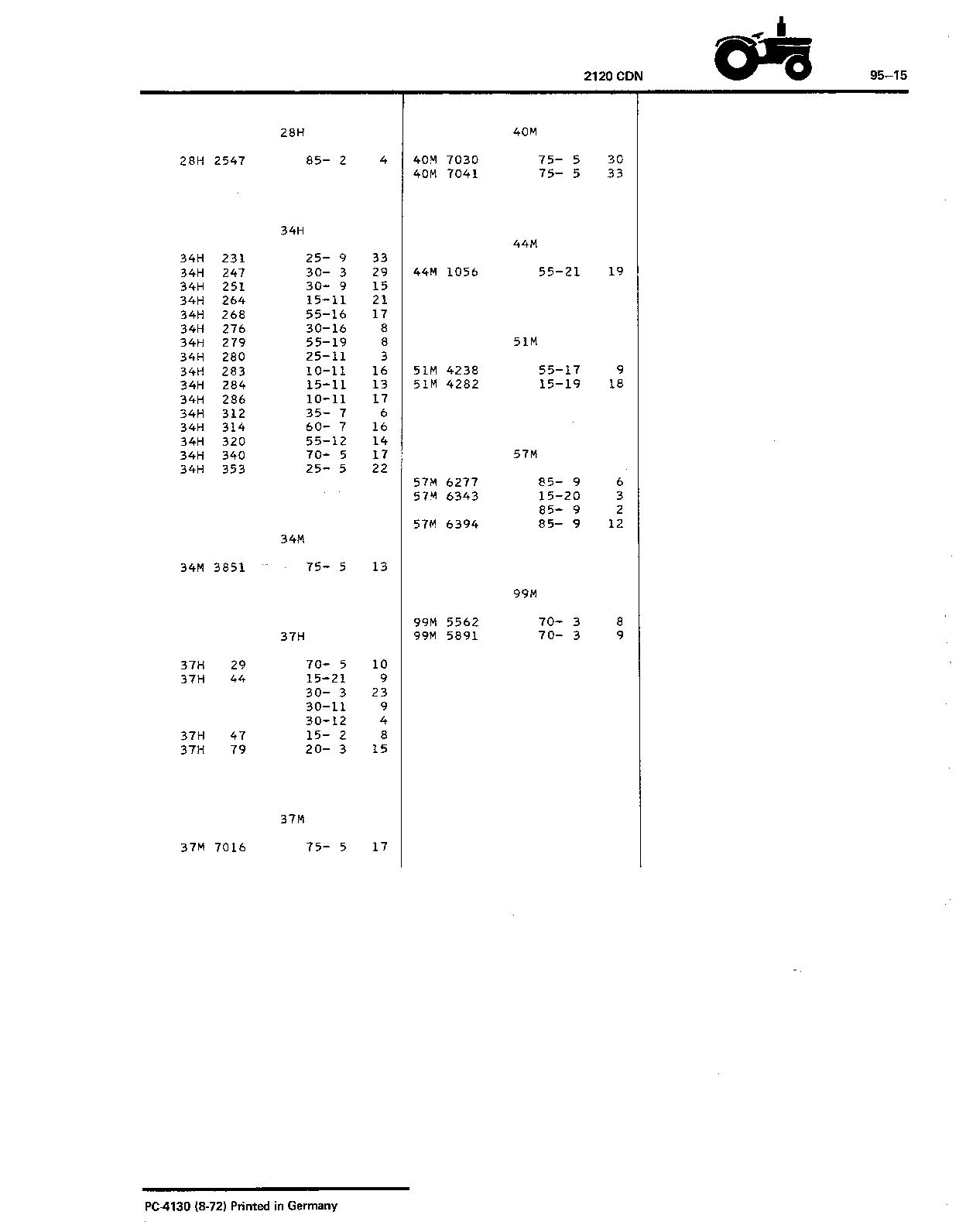 Index (Continued)