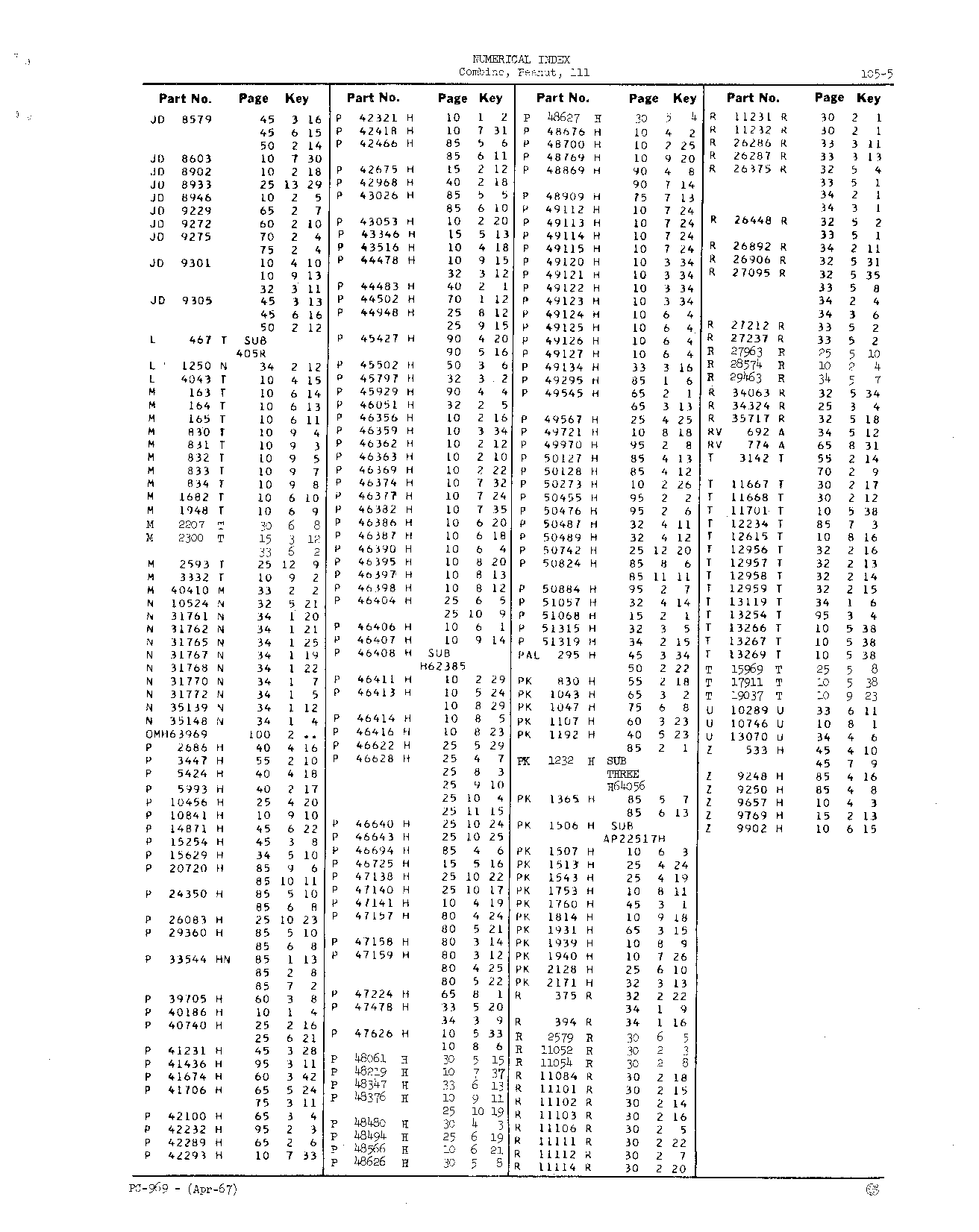 Numerical index (Continued)