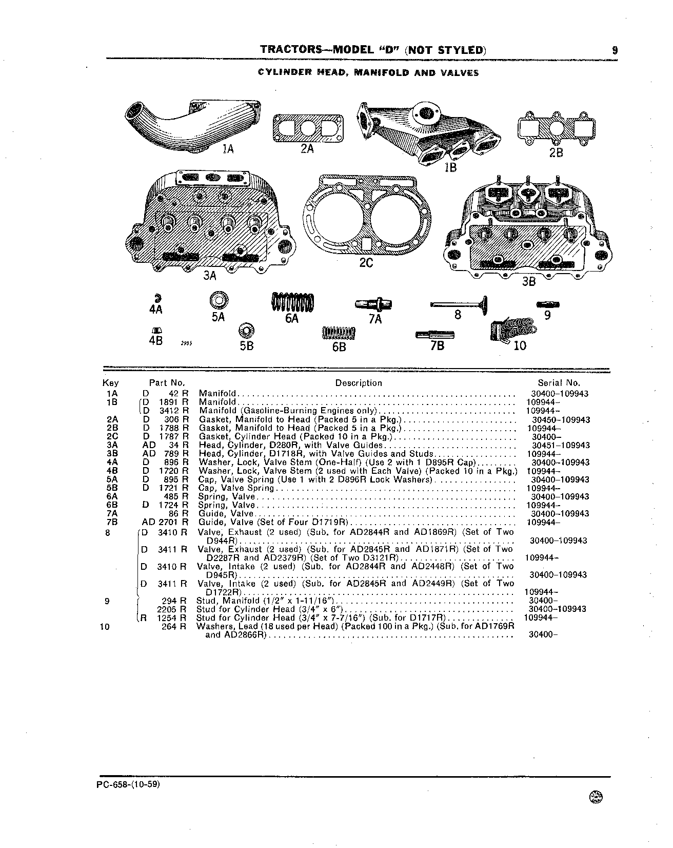 Cylinder Head, Manifold and Valves