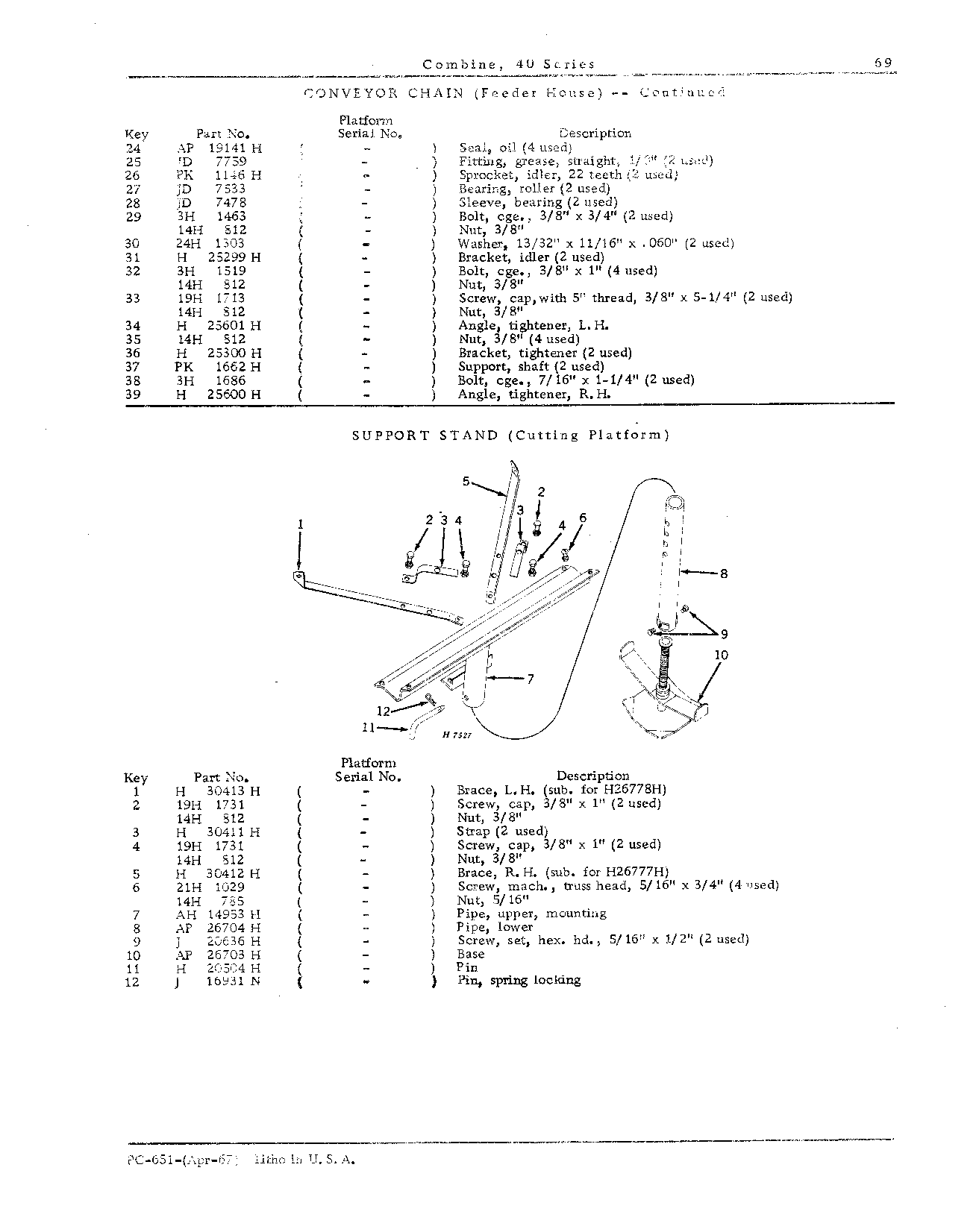 Cutting Platform (Continued)