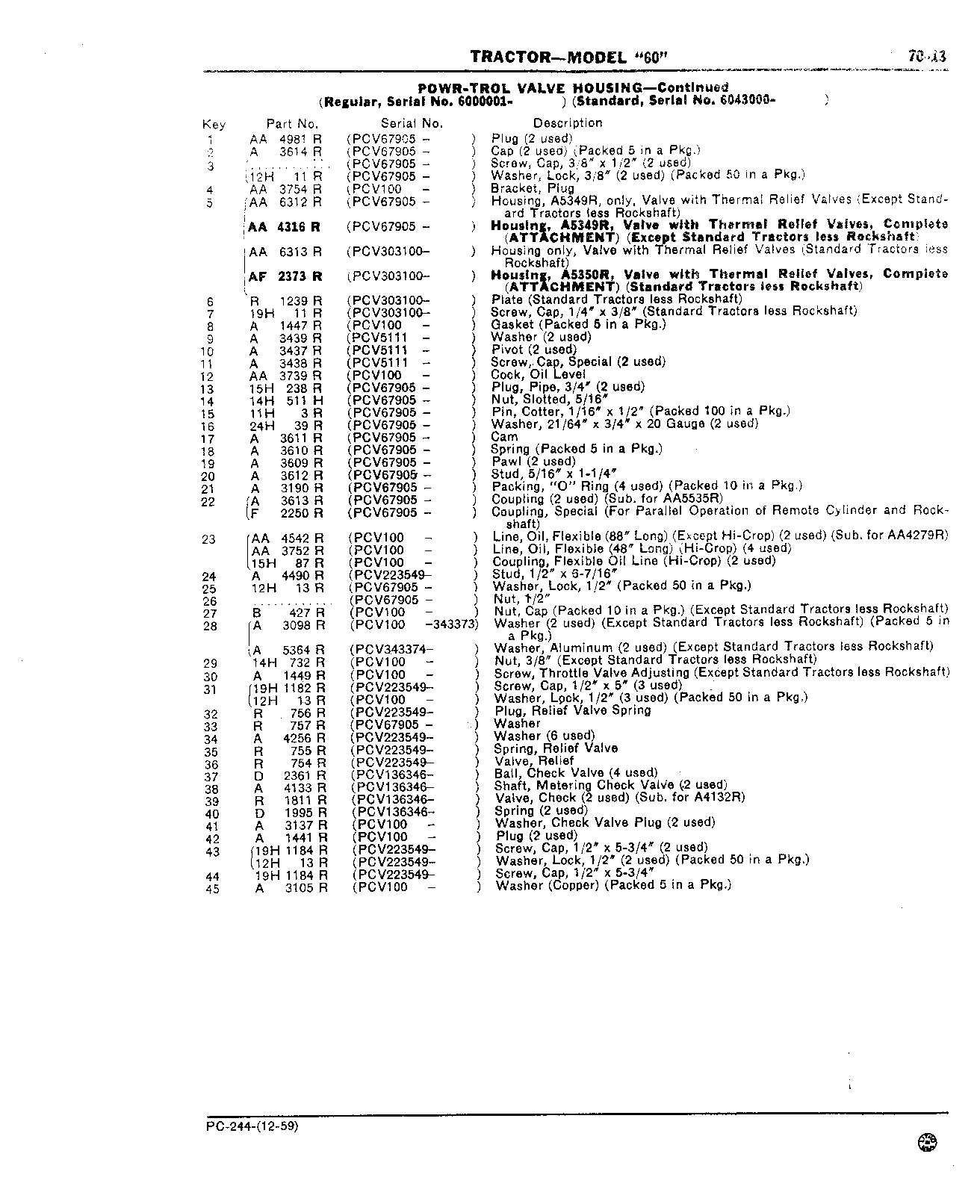 Section 70-Hydraulic Mechanism (Continued)