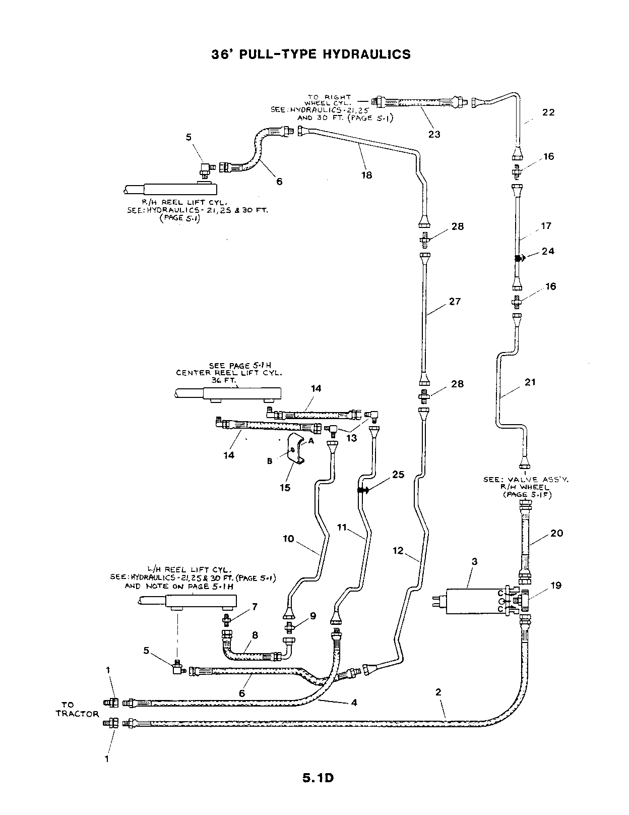 Hydraulics (Continued)