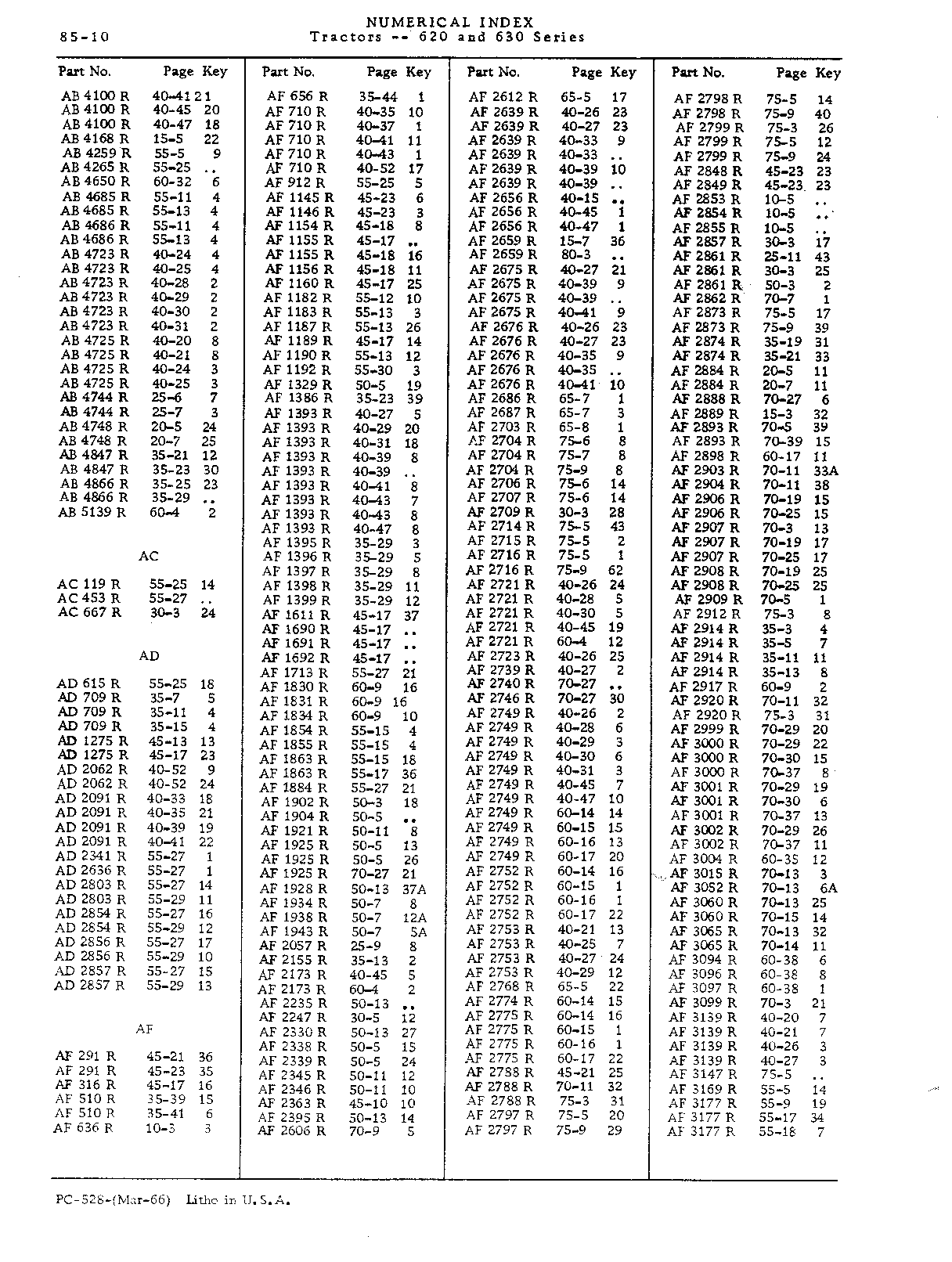 Numerical Index (Continued)