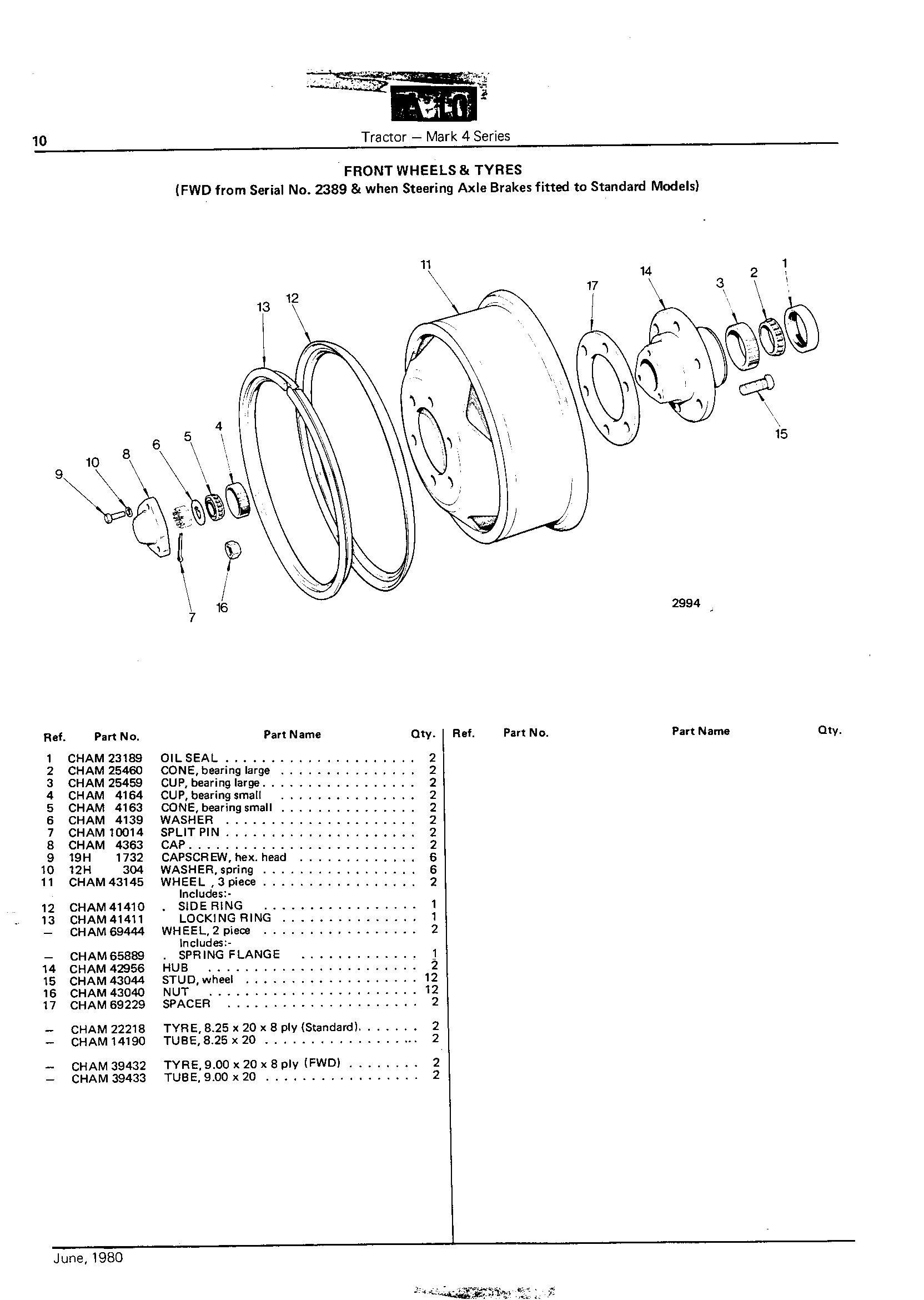 Front Wheels and Tyres (Continued)