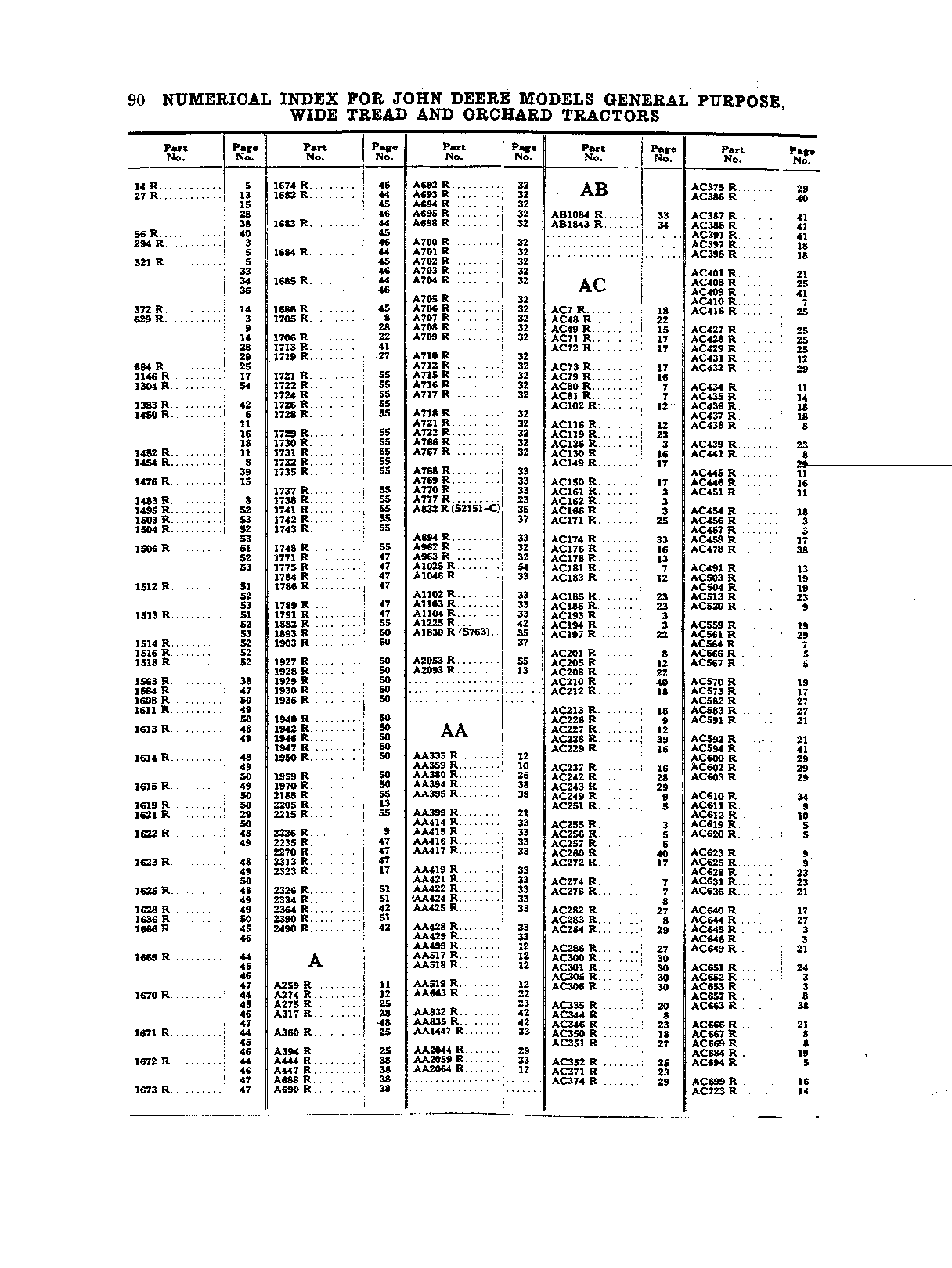 Numeric Index