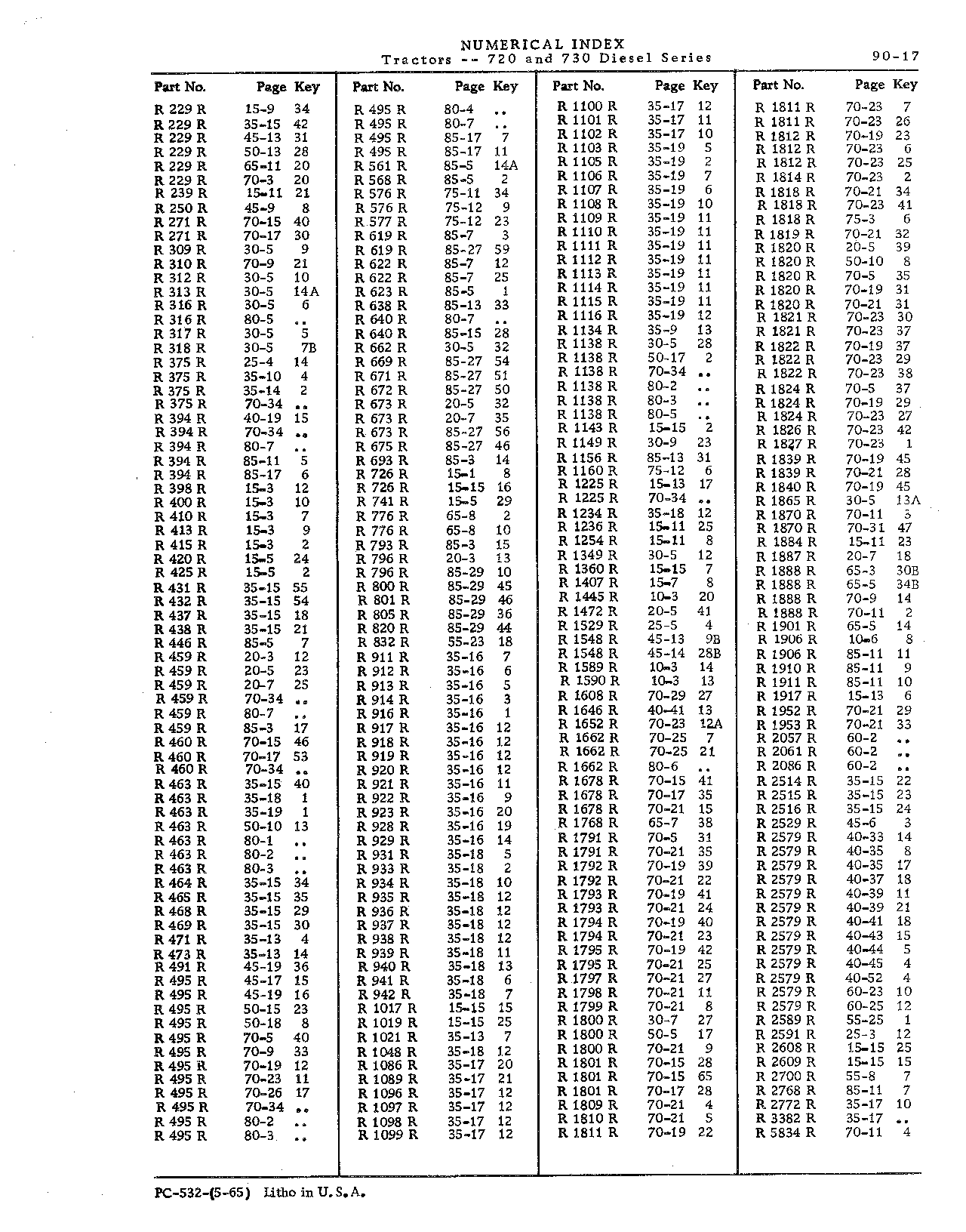 Numerical Index (Continued)