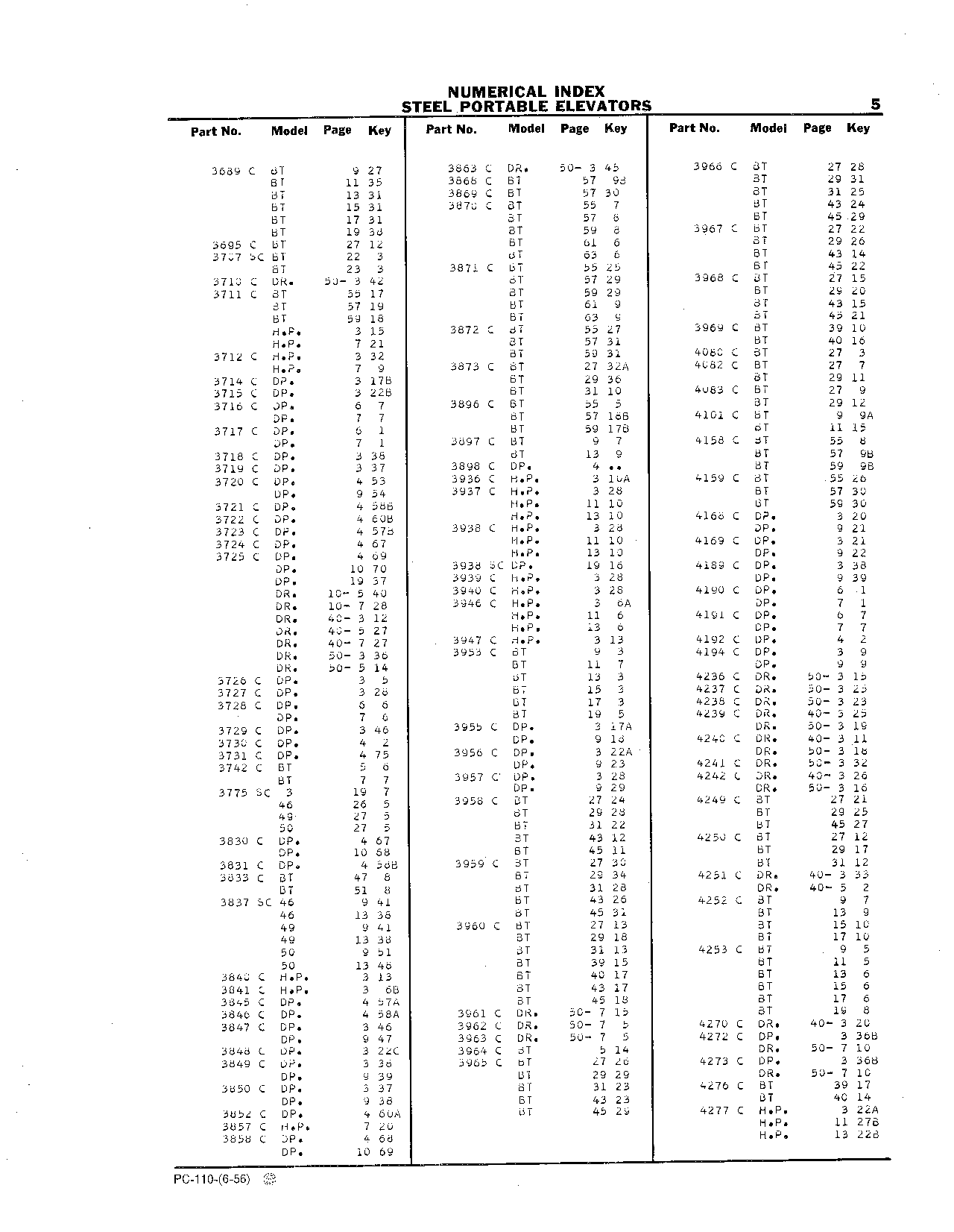 Numerical Index (Continued)