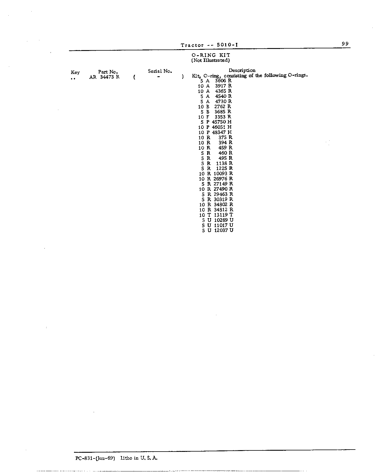 Hydraulic System (Continued)