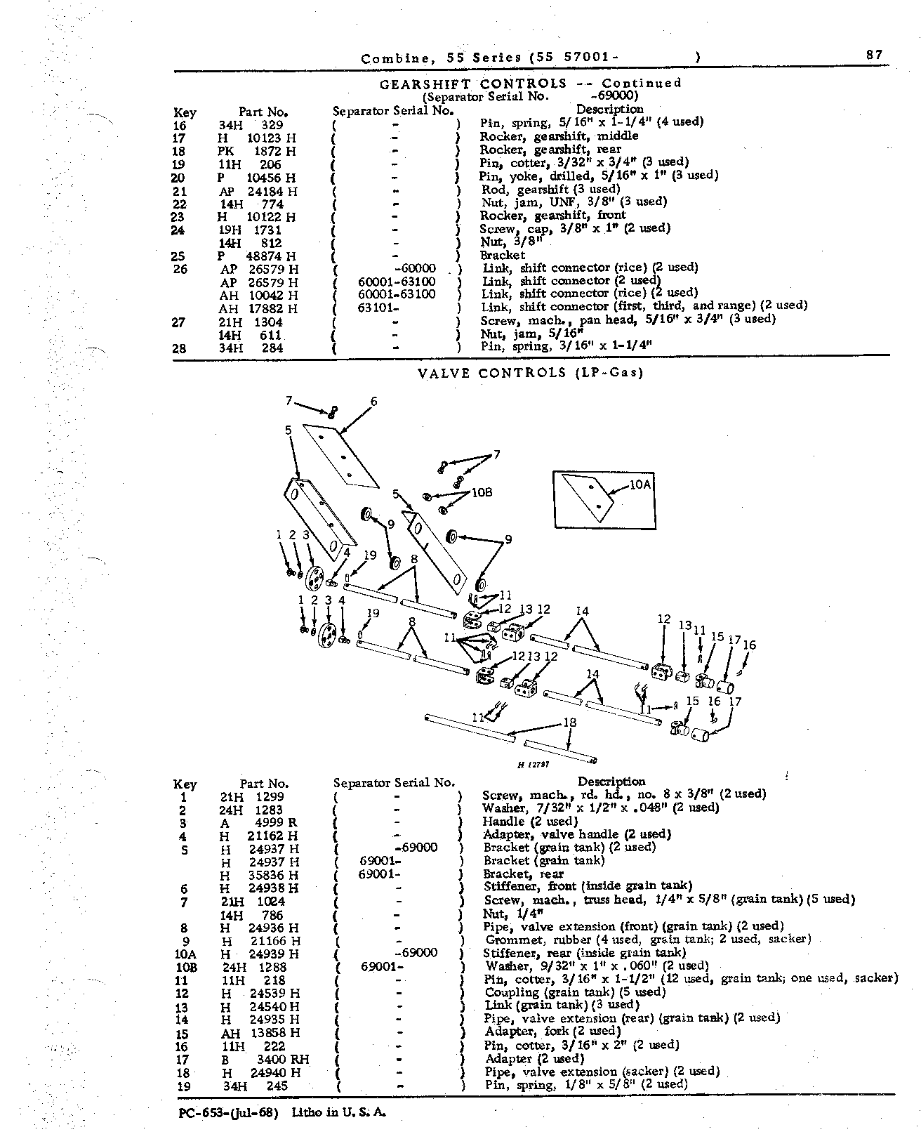 Operator's Platform, Ladder, and Controls (Continued)