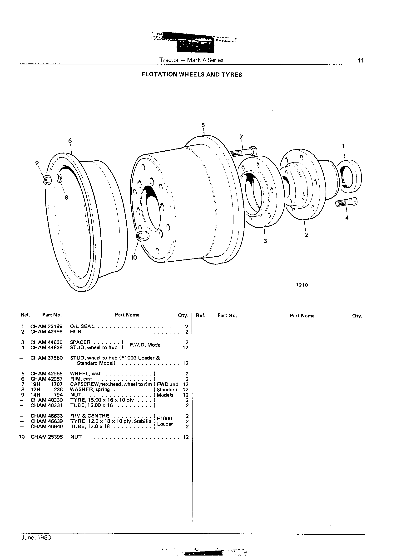 Flotation Wheels and Tyres