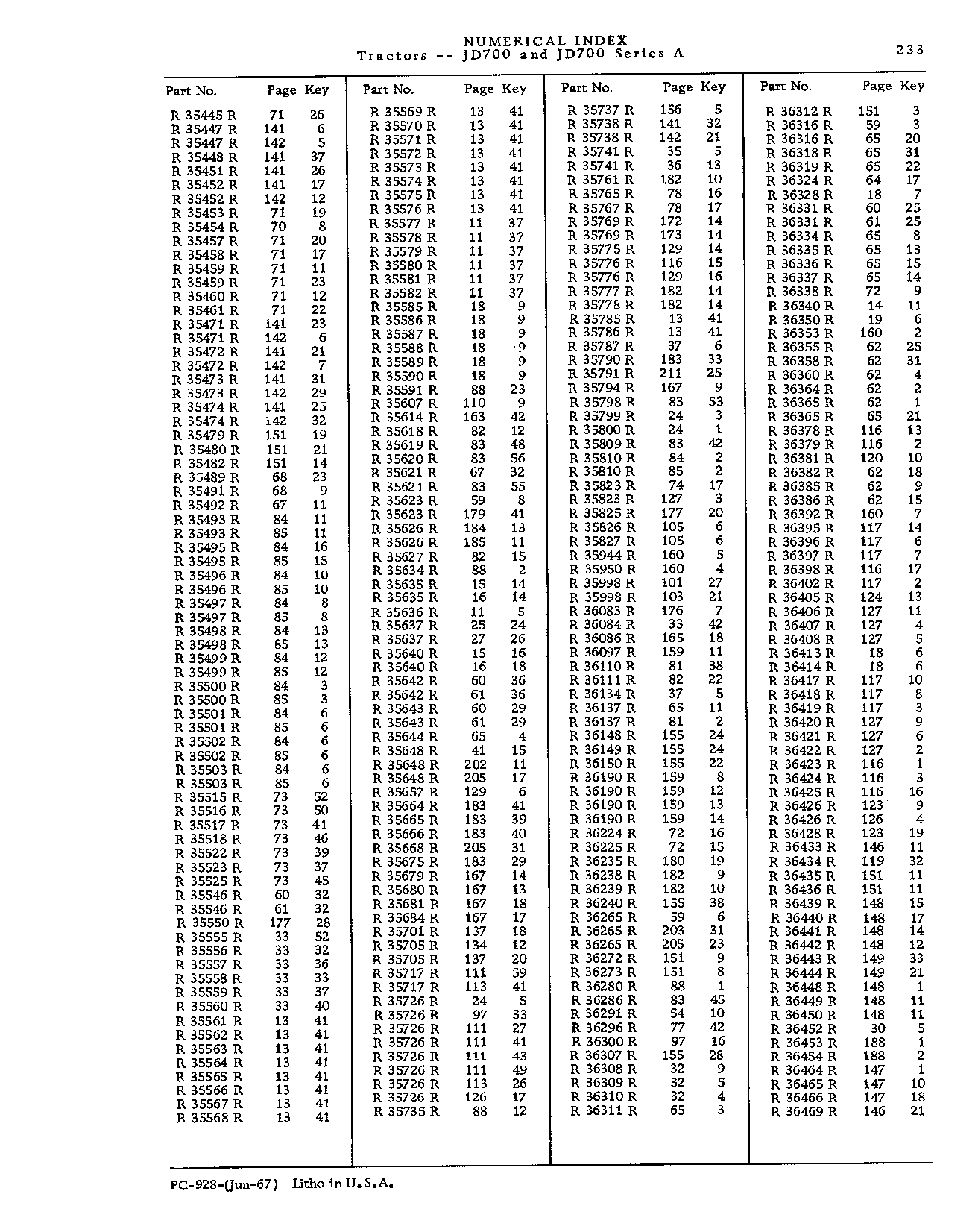 Numerical Index (Continued)