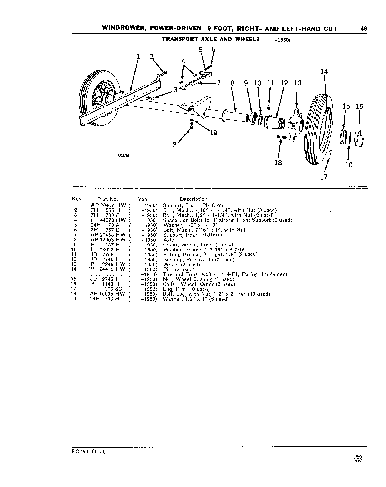 Transport Axle and Wheels