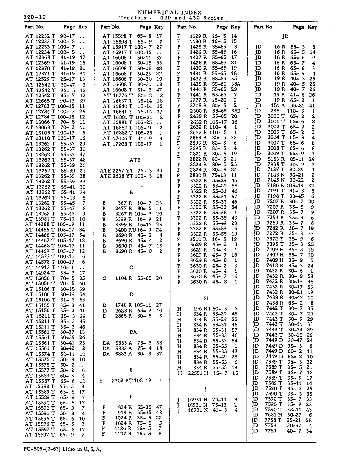 Numerical Index (Continued)