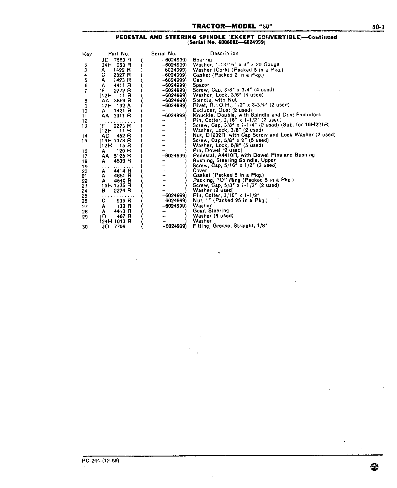 Section 50-Steering Mechanism, Front End Equipment,and Rear Wheels (Continued)
