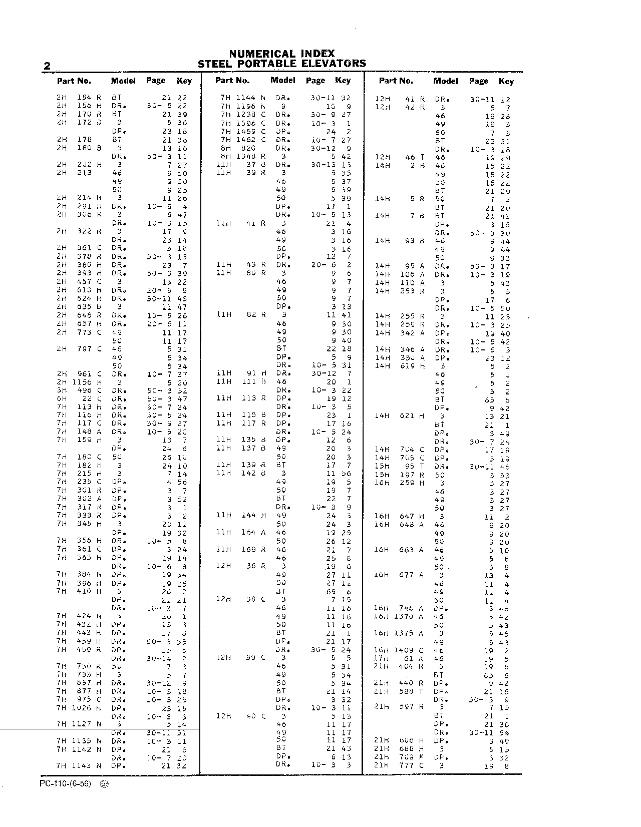 Numerical Index