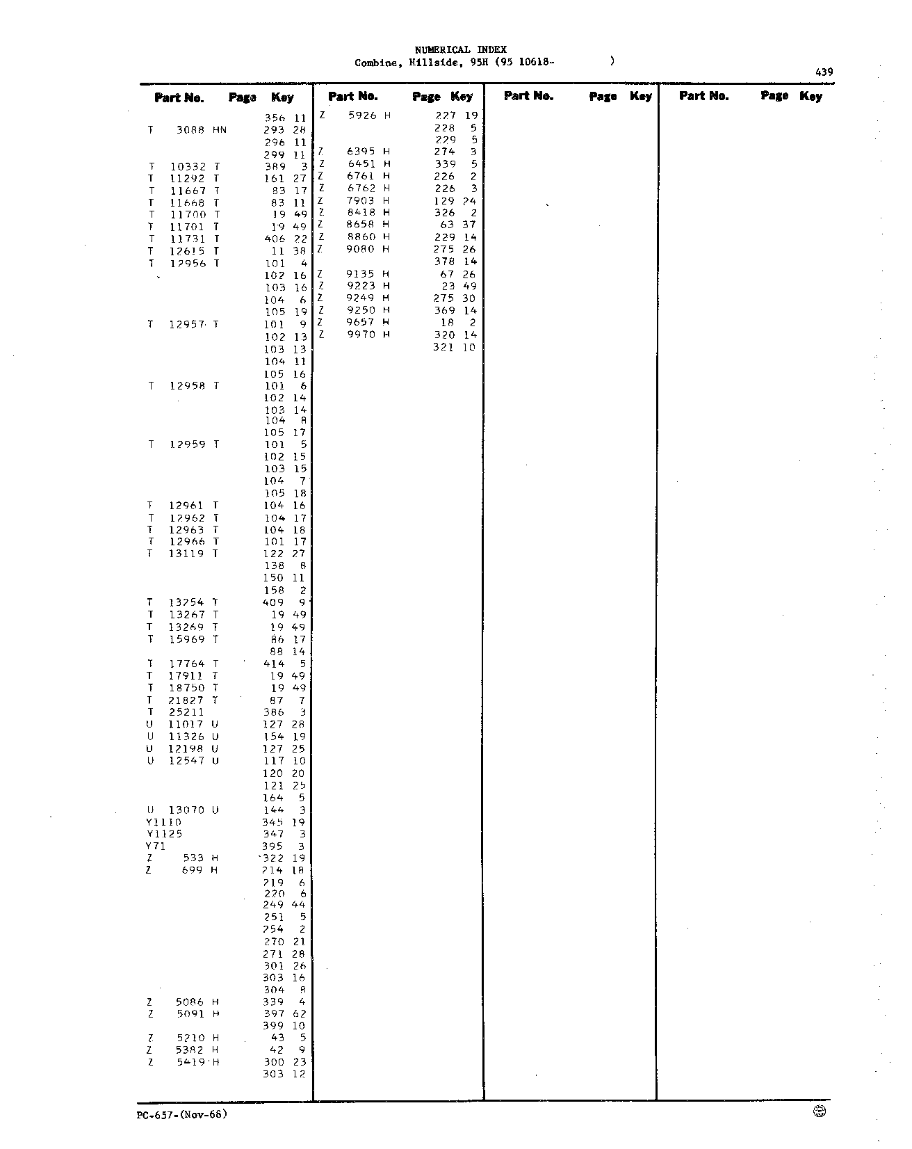 Numerical Index (Continued)