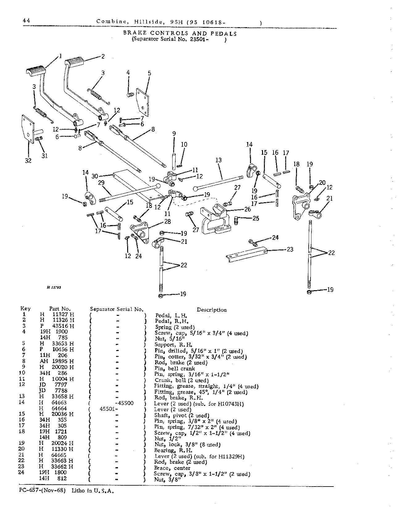 Operator's Platform, Catwalk, and Controls (Continued)