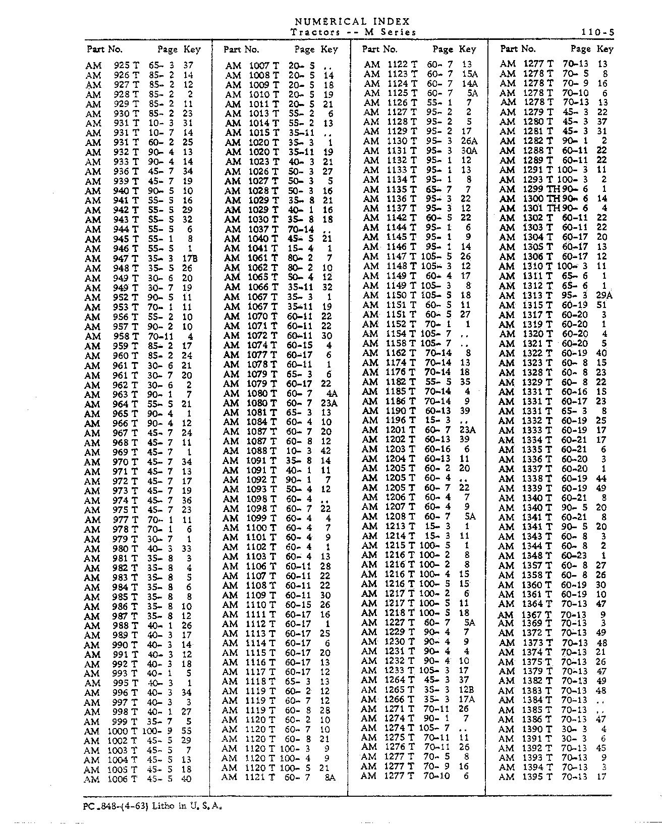 Numerical Index (Continued)