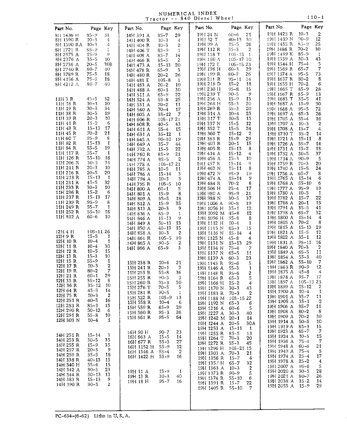 Numerical Index